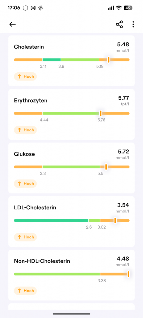 Aware Biomarker