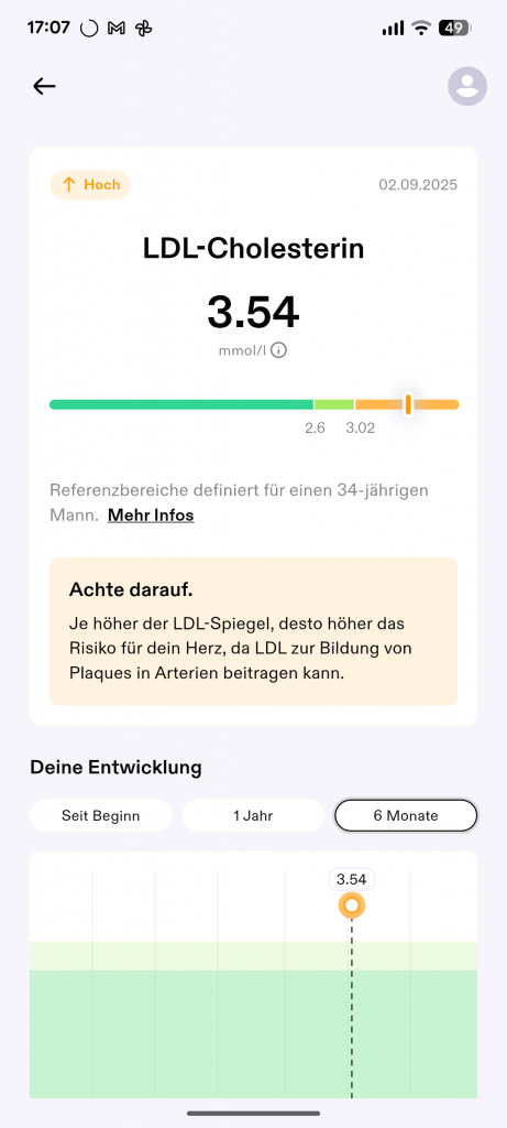 Aware app