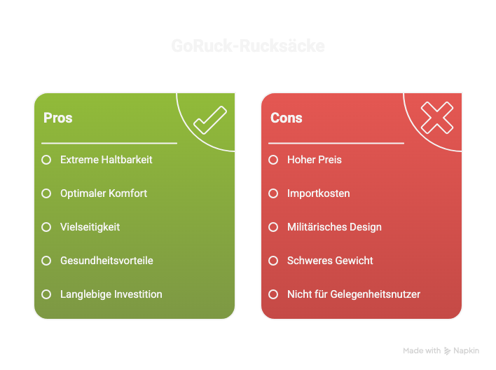 GoRuck Erfahrungsbericht - visual selection