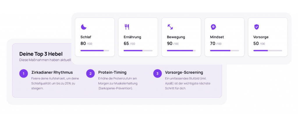Longevity Test