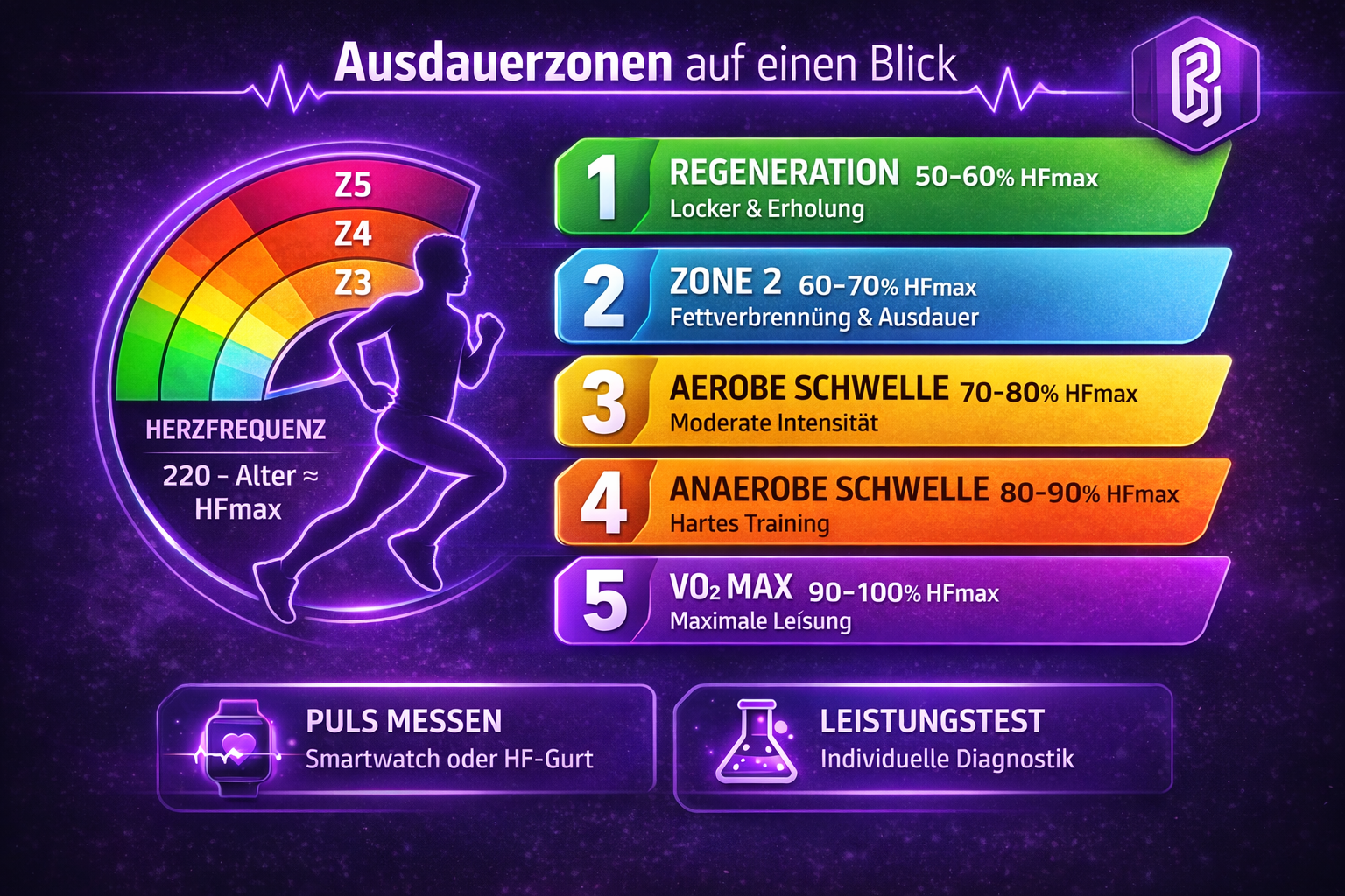 Zonen Training - Bild 2