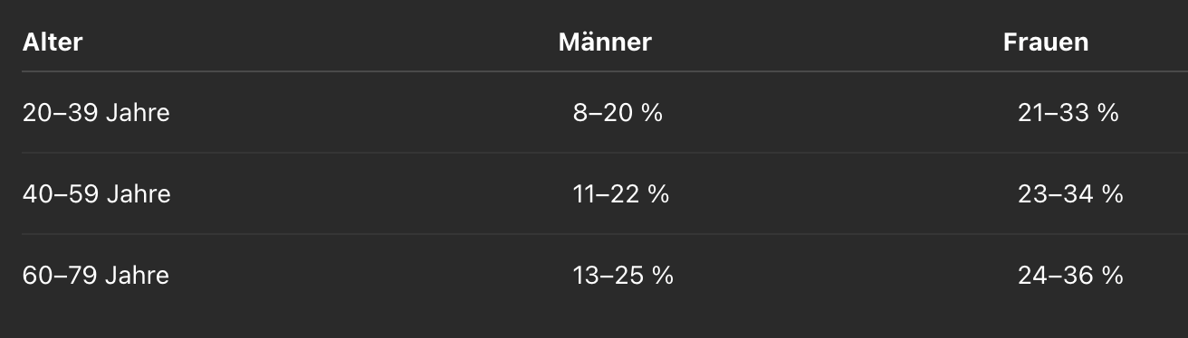 Gesunde Körperfettmessung - Bild 2